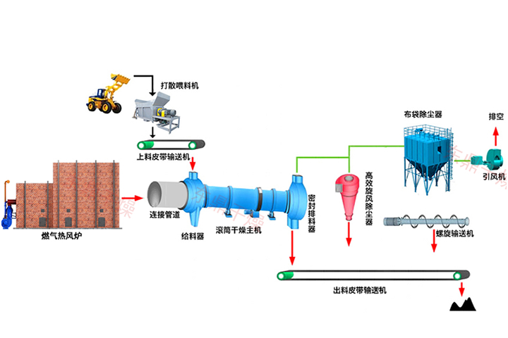 矿石烘干机