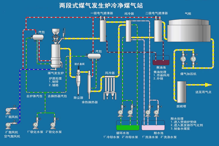 煤气发生炉