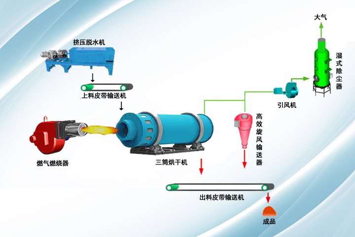 椰糠烘干机