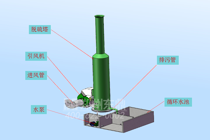 湿式除尘器