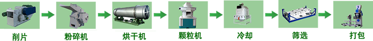 生物质颗粒生产工序