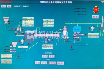 内蒙古申远再生资源1000吨煤泥烘干机项目